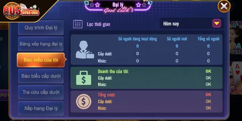 Không cần vốn tránh gánh rủi ro tài chính